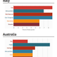 Image for article titled Charts: How parents around the world describe their children